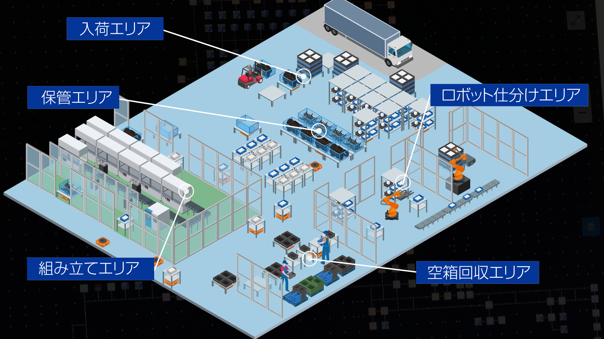 アイシン様と工場内物流完全自動化を実現 | MUJINspire